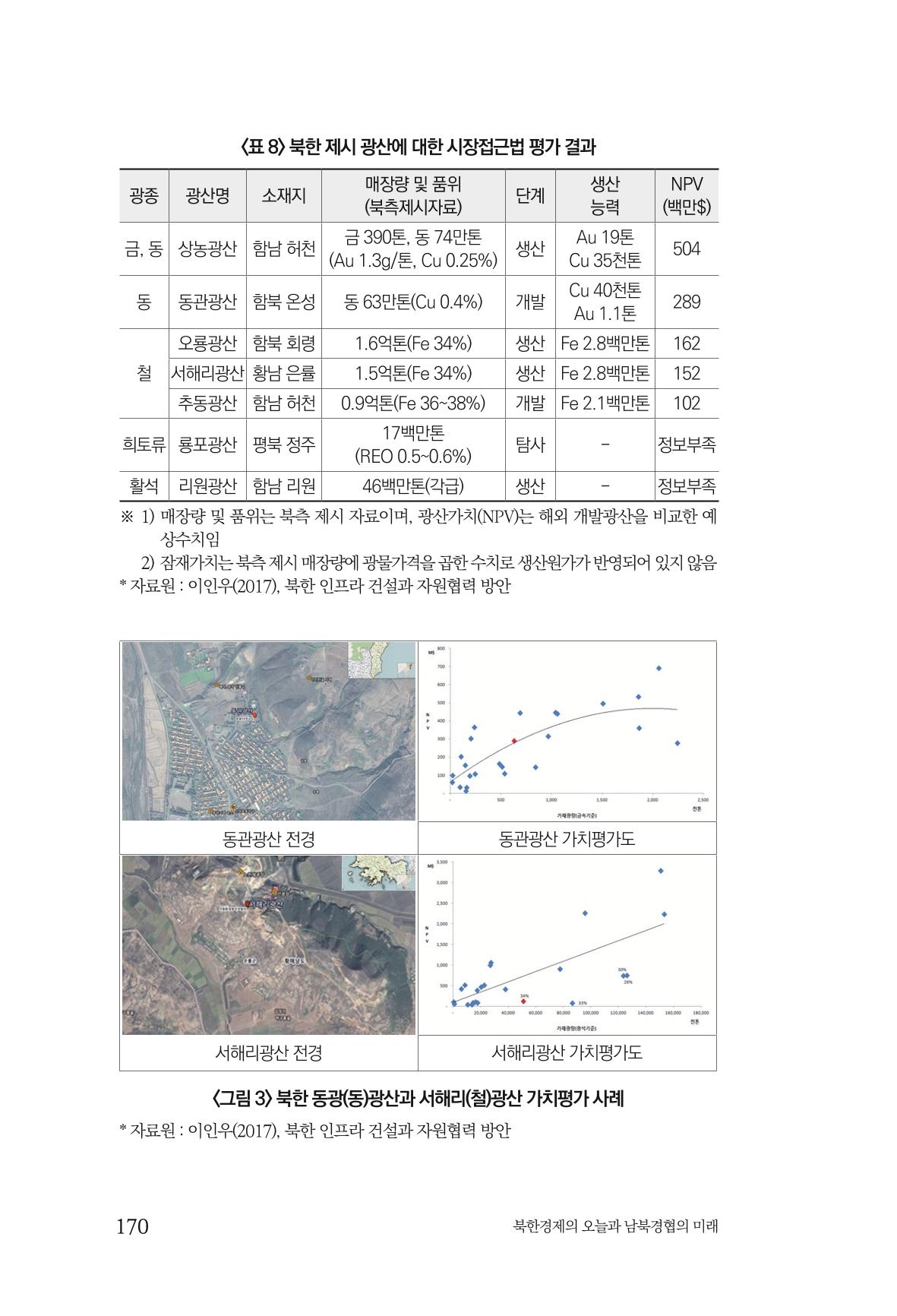 한백통일경제연구 제2호, '북한경제의 오늘과 남북경협의 미래 172페이지