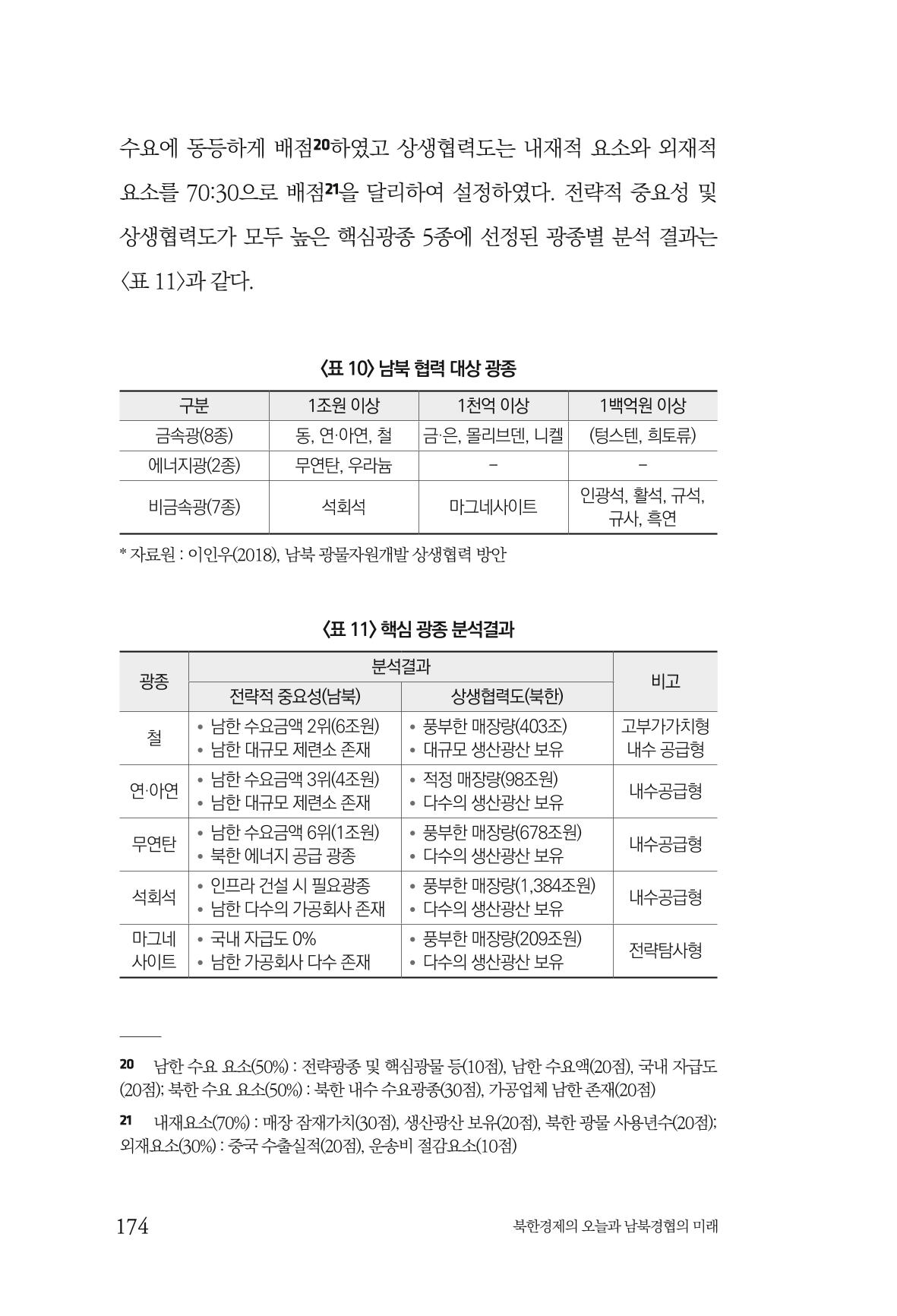 한백통일경제연구 제2호, '북한경제의 오늘과 남북경협의 미래 176페이지