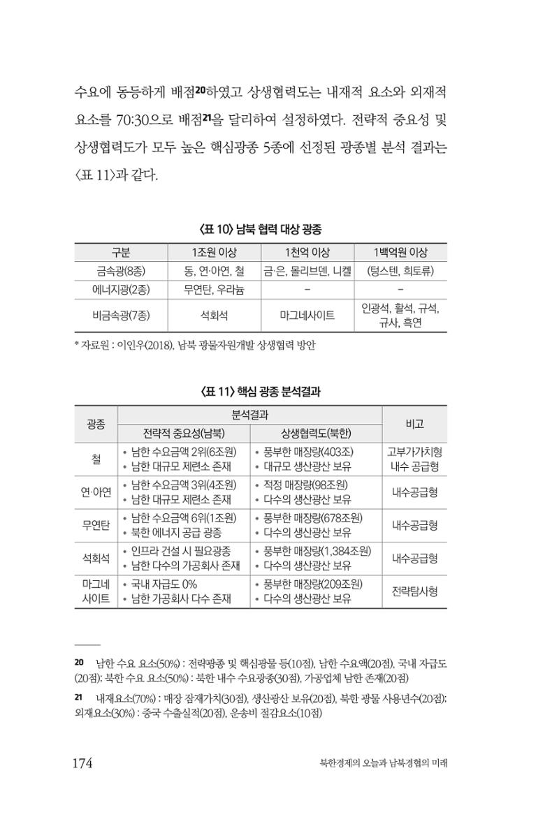 한백통일경제연구 제2호, '북한경제의 오늘과 남북경협의 미래 176페이지