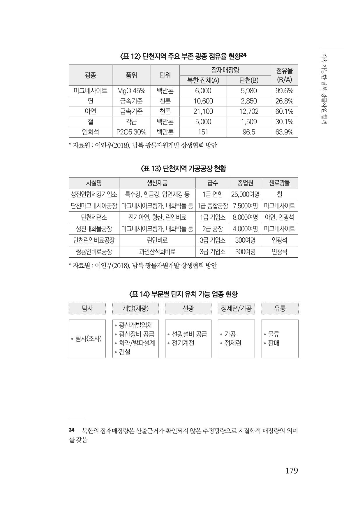한백통일경제연구 제2호, '북한경제의 오늘과 남북경협의 미래 181페이지
