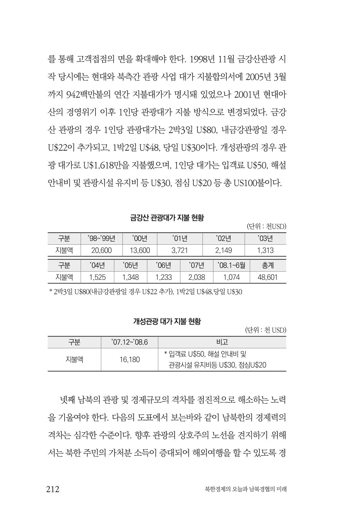 한백통일경제연구 제2호, '북한경제의 오늘과 남북경협의 미래 214페이지
