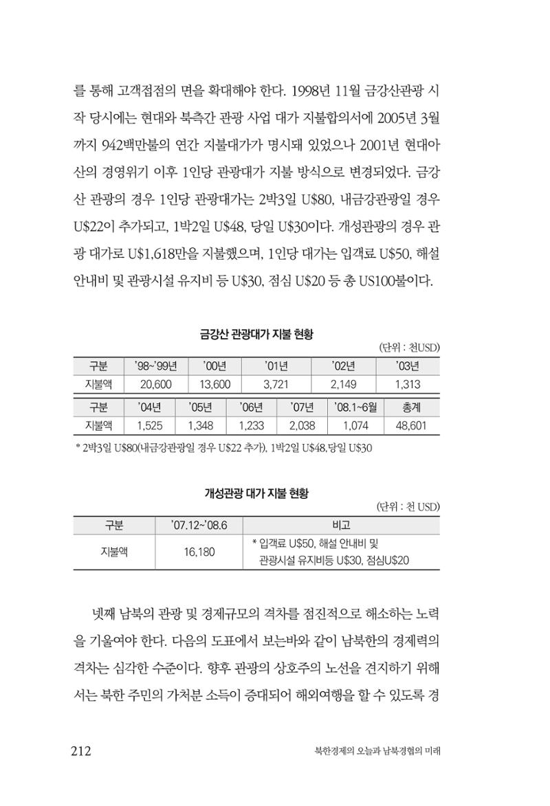 한백통일경제연구 제2호, '북한경제의 오늘과 남북경협의 미래 214페이지
