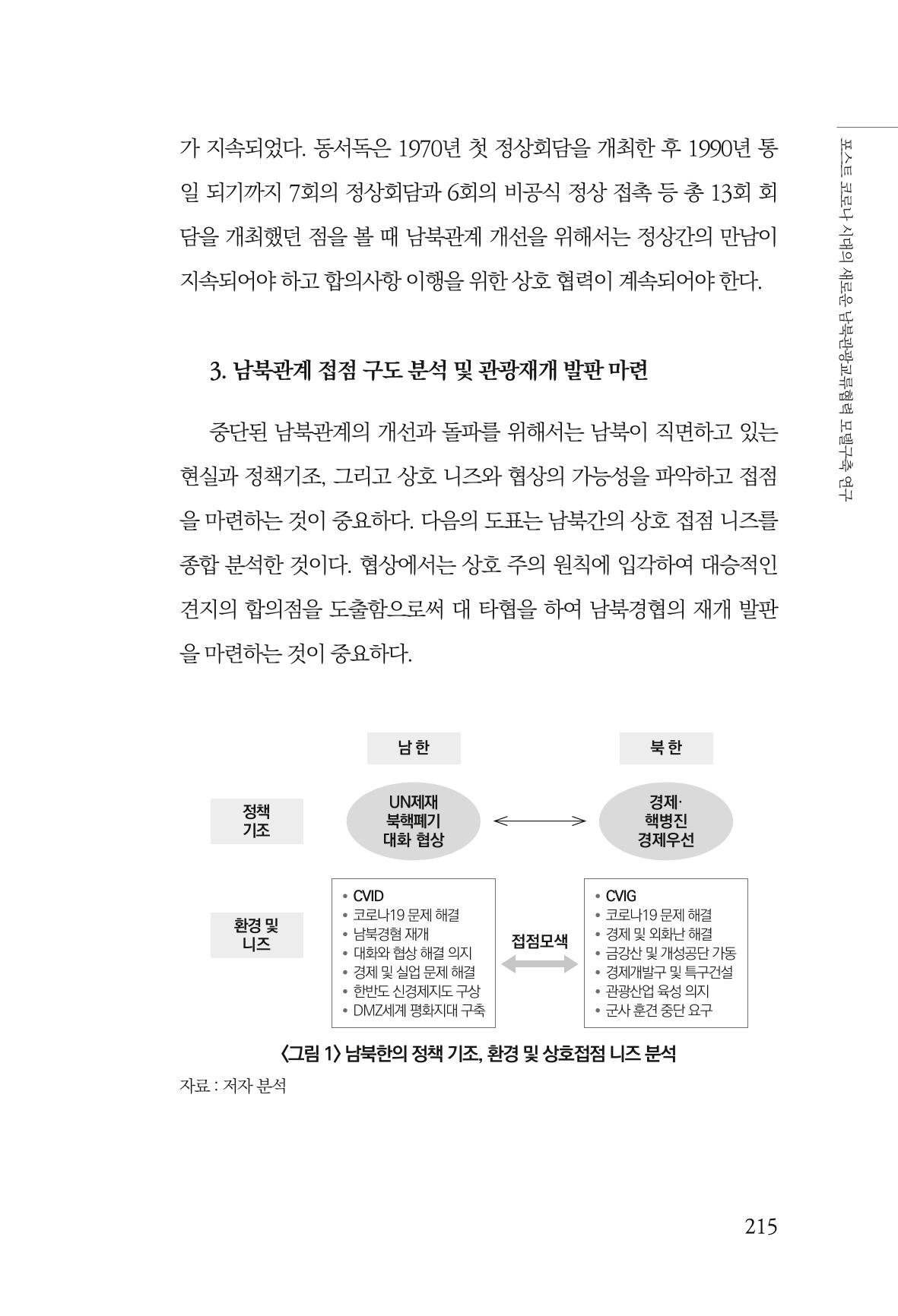 한백통일경제연구 제2호, '북한경제의 오늘과 남북경협의 미래 217페이지