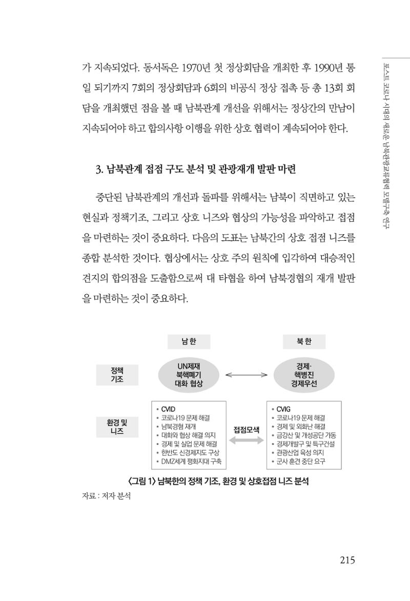 한백통일경제연구 제2호, '북한경제의 오늘과 남북경협의 미래 217페이지