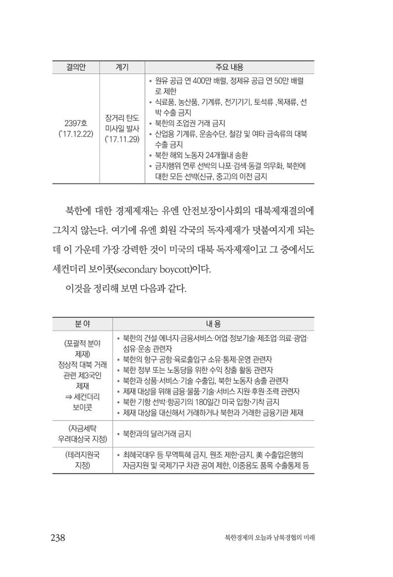 한백통일경제연구 제2호, '북한경제의 오늘과 남북경협의 미래 240페이지