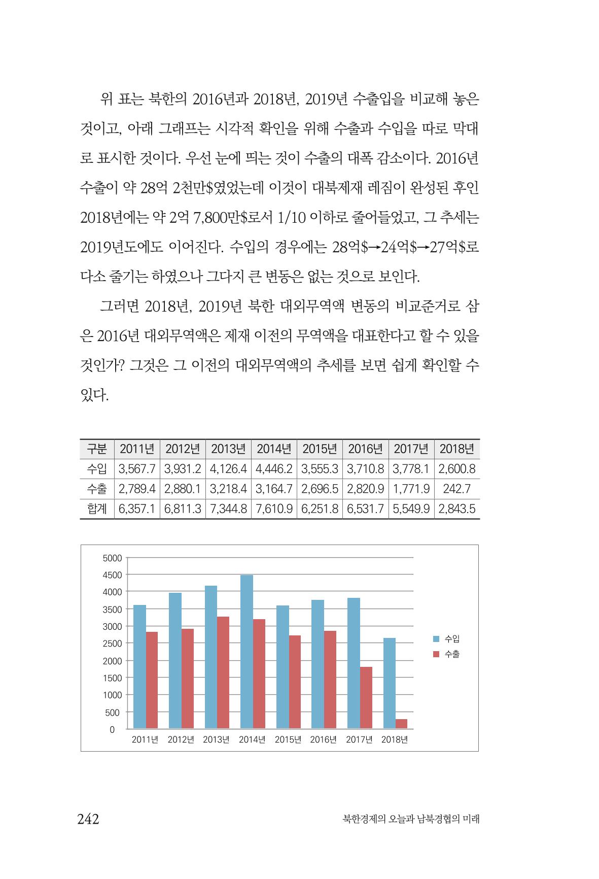 한백통일경제연구 제2호, '북한경제의 오늘과 남북경협의 미래 244페이지