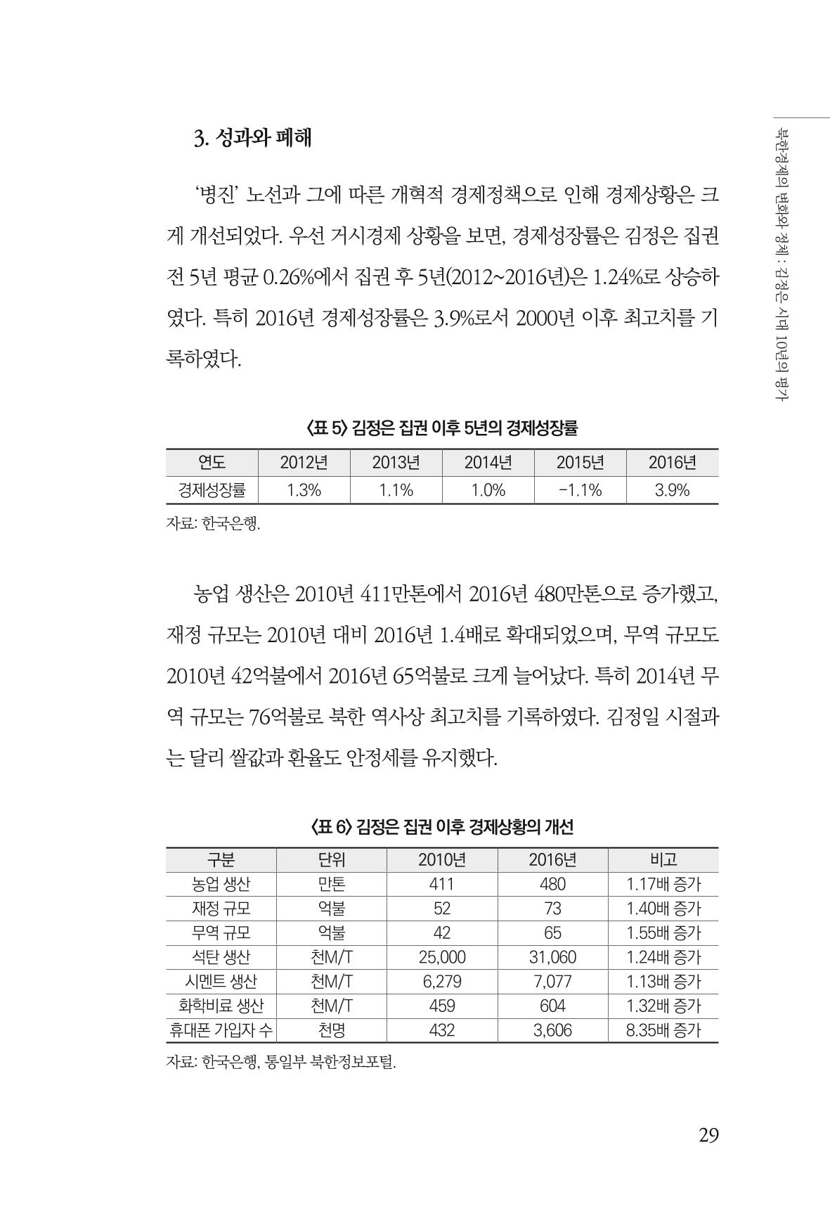 한백통일경제연구 제2호, '북한경제의 오늘과 남북경협의 미래 31페이지