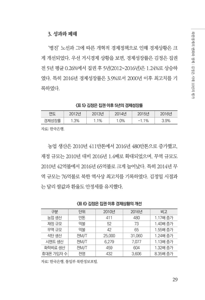 한백통일경제연구 제2호, '북한경제의 오늘과 남북경협의 미래 31페이지