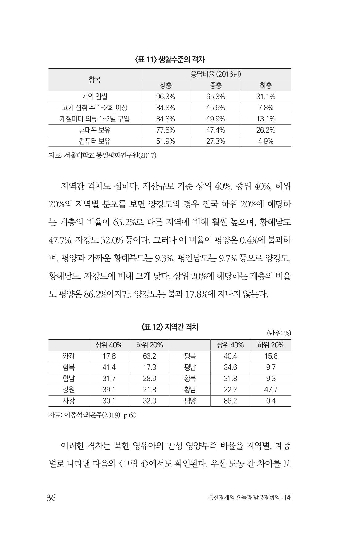 한백통일경제연구 제2호, '북한경제의 오늘과 남북경협의 미래 38페이지