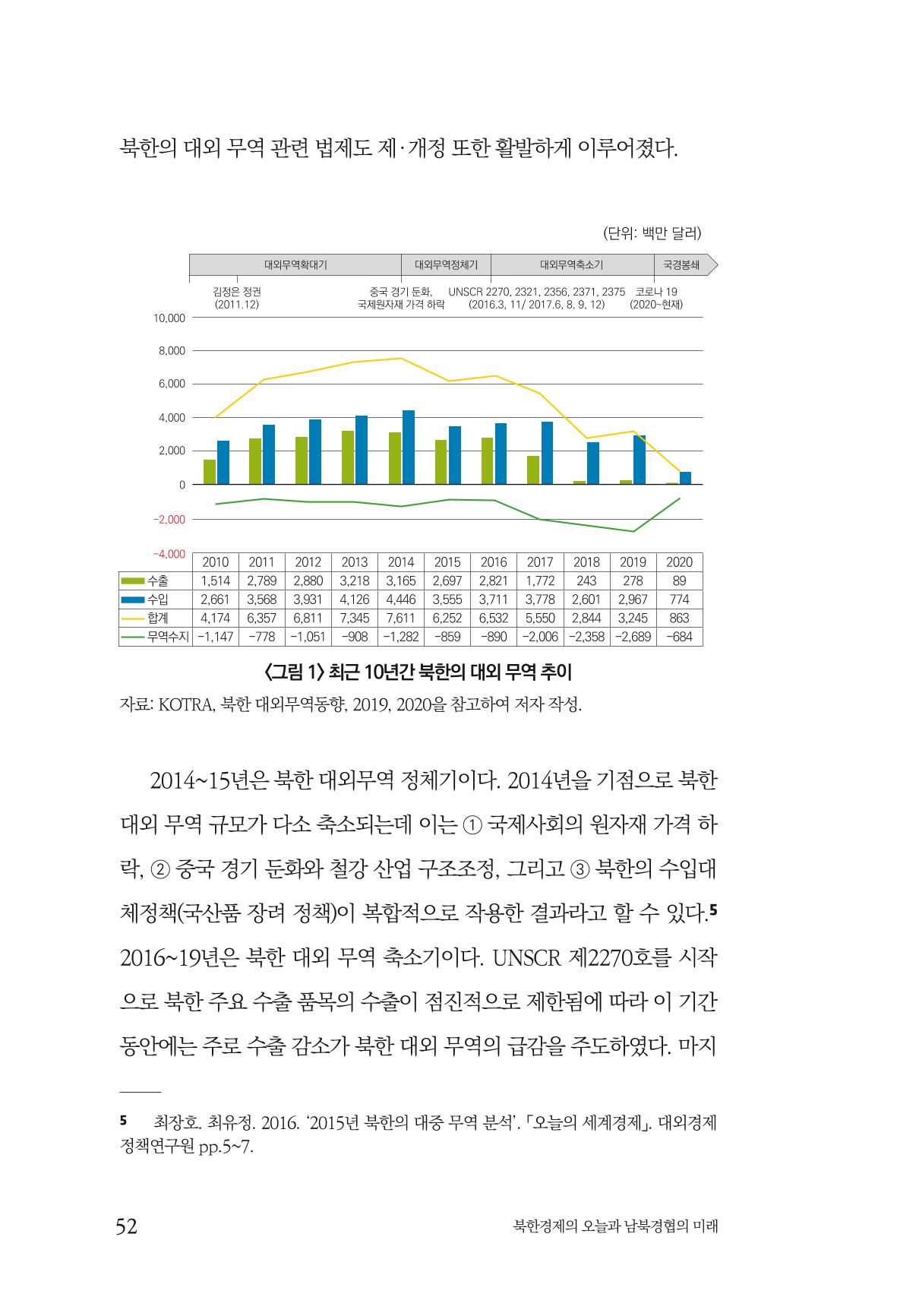 한백통일경제연구 제2호, '북한경제의 오늘과 남북경협의 미래 54페이지