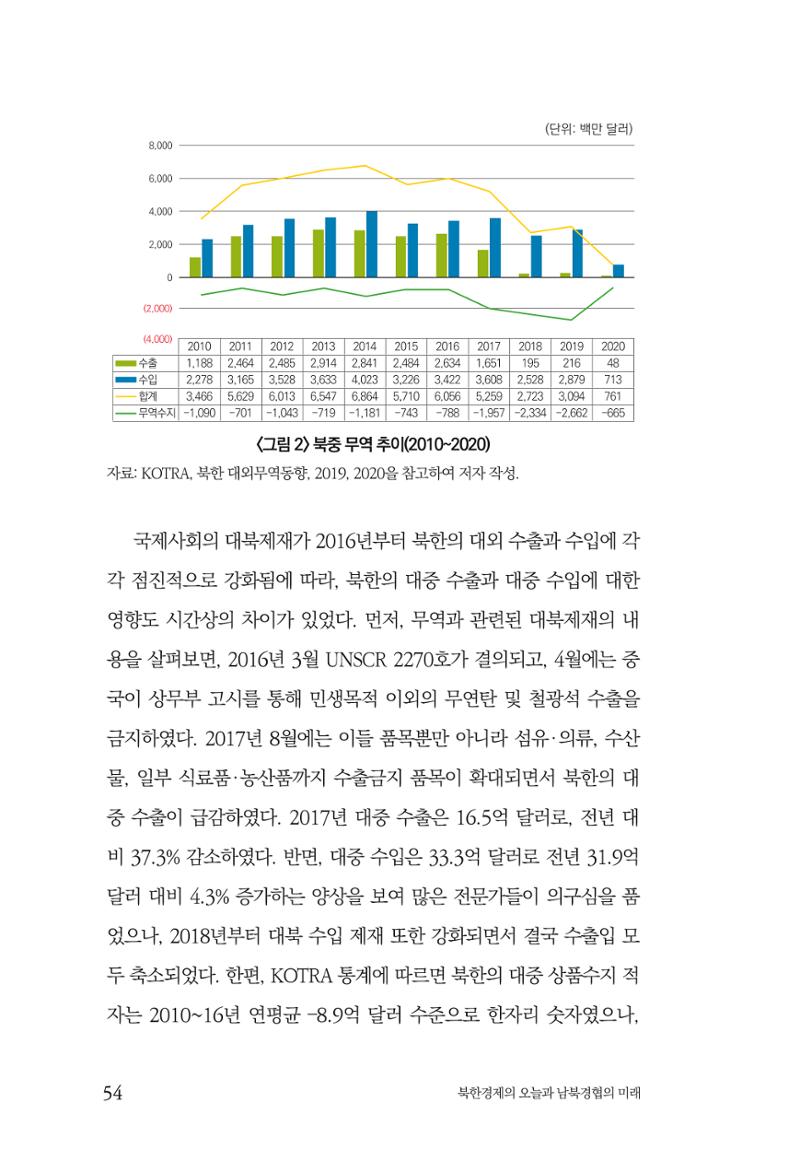 한백통일경제연구 제2호, '북한경제의 오늘과 남북경협의 미래 56페이지