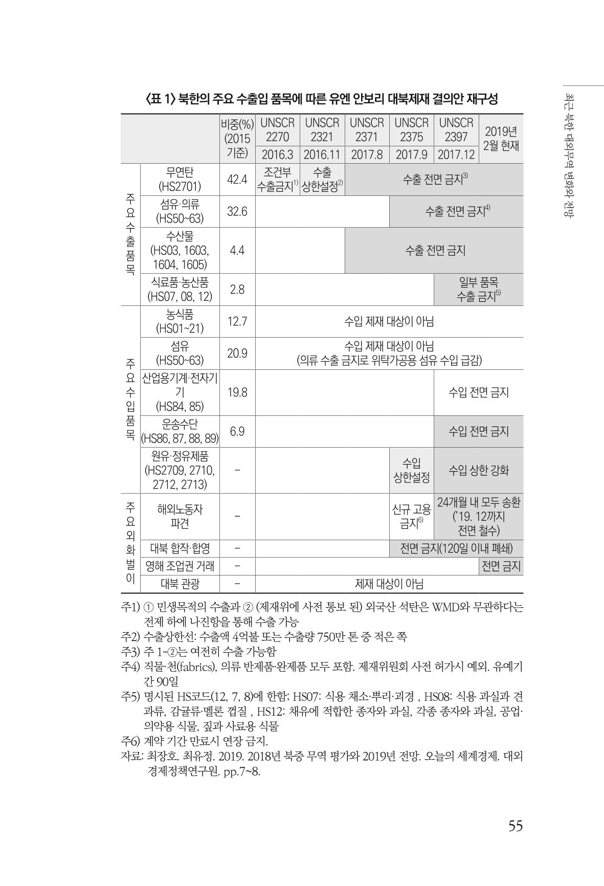 한백통일경제연구 제2호, '북한경제의 오늘과 남북경협의 미래 57페이지