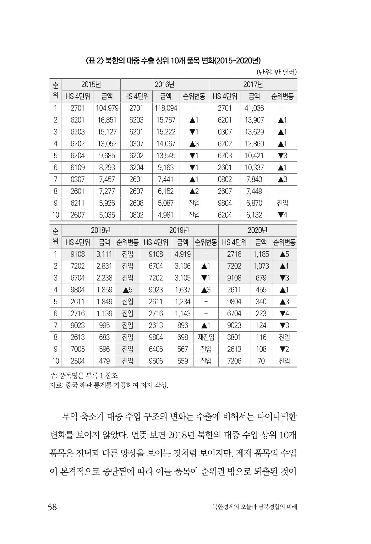 한백통일경제연구 제2호, '북한경제의 오늘과 남북경협의 미래 60페이지