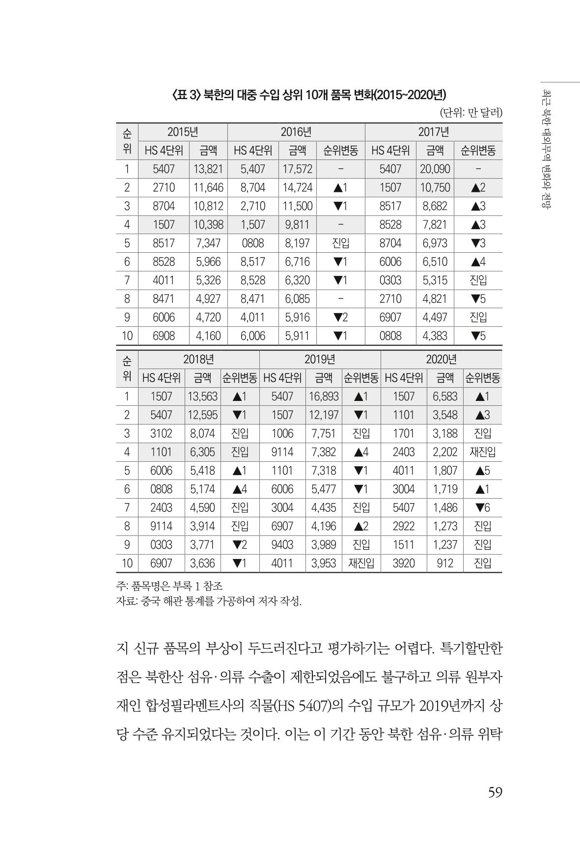 한백통일경제연구 제2호, '북한경제의 오늘과 남북경협의 미래 61페이지
