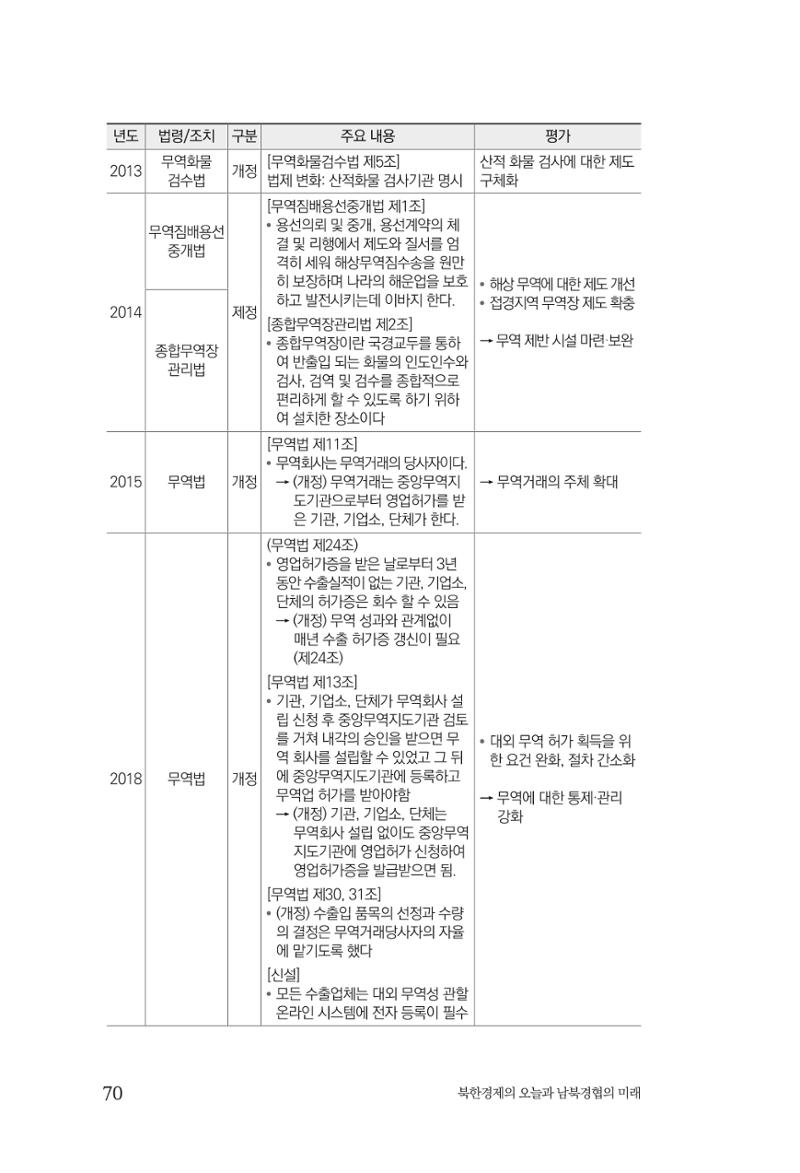 한백통일경제연구 제2호, '북한경제의 오늘과 남북경협의 미래 72페이지