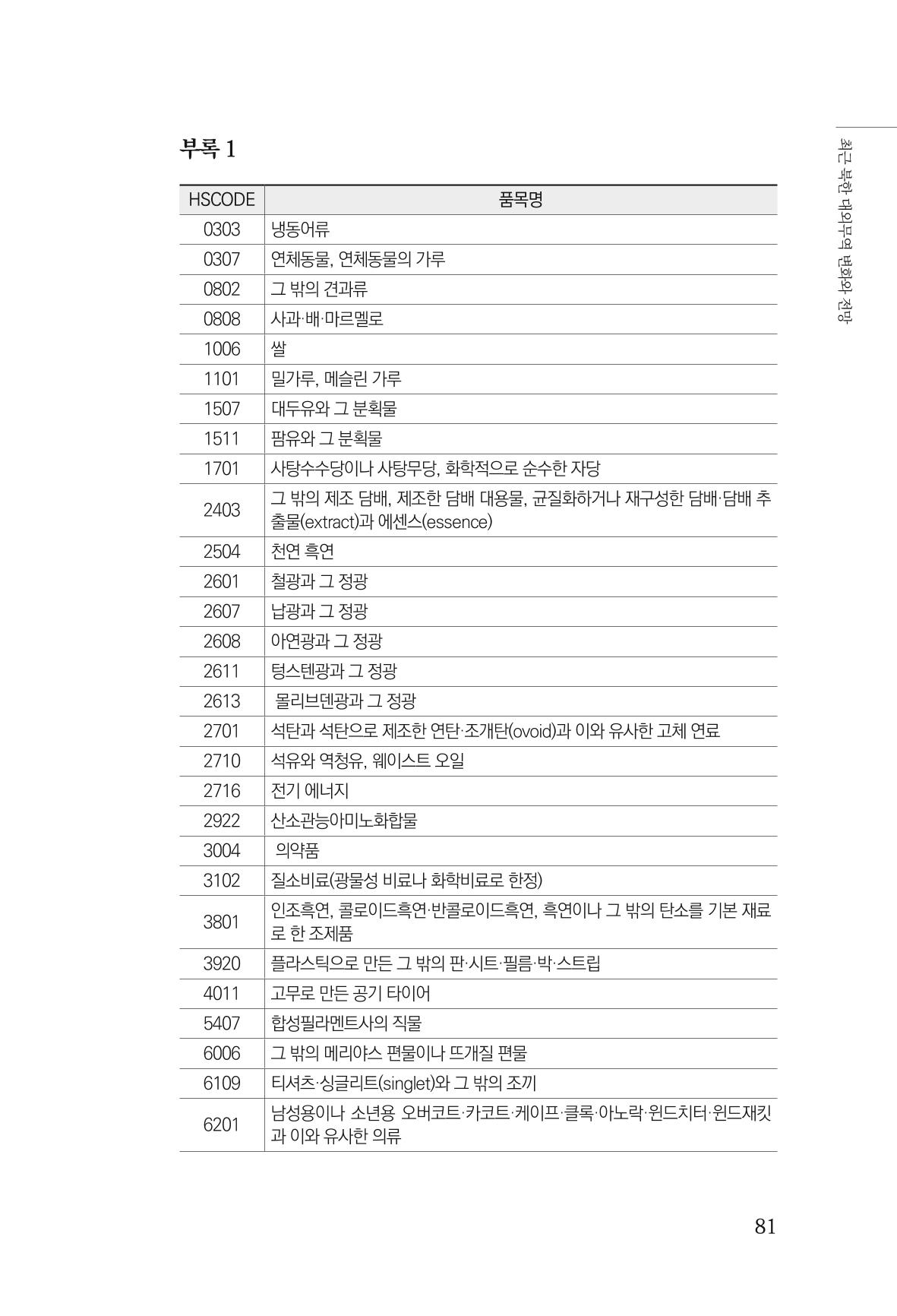 한백통일경제연구 제2호, '북한경제의 오늘과 남북경협의 미래 83페이지