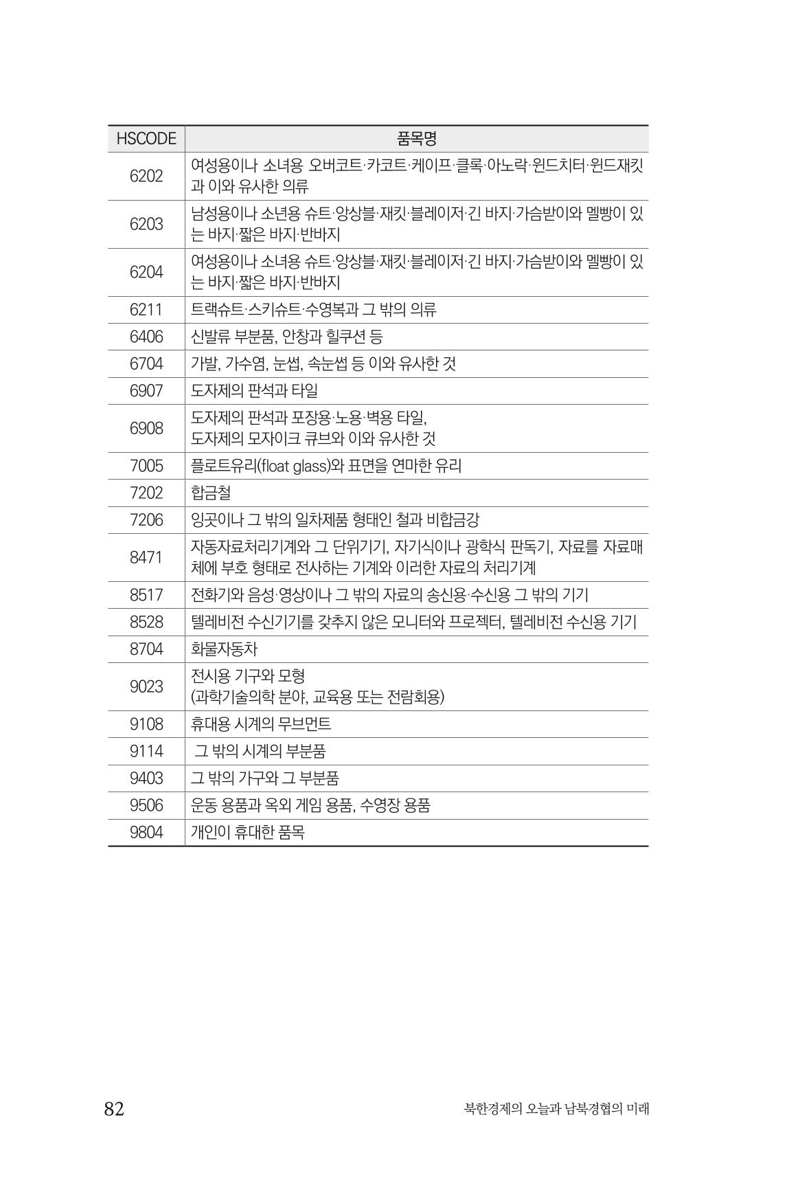 한백통일경제연구 제2호, '북한경제의 오늘과 남북경협의 미래 84페이지