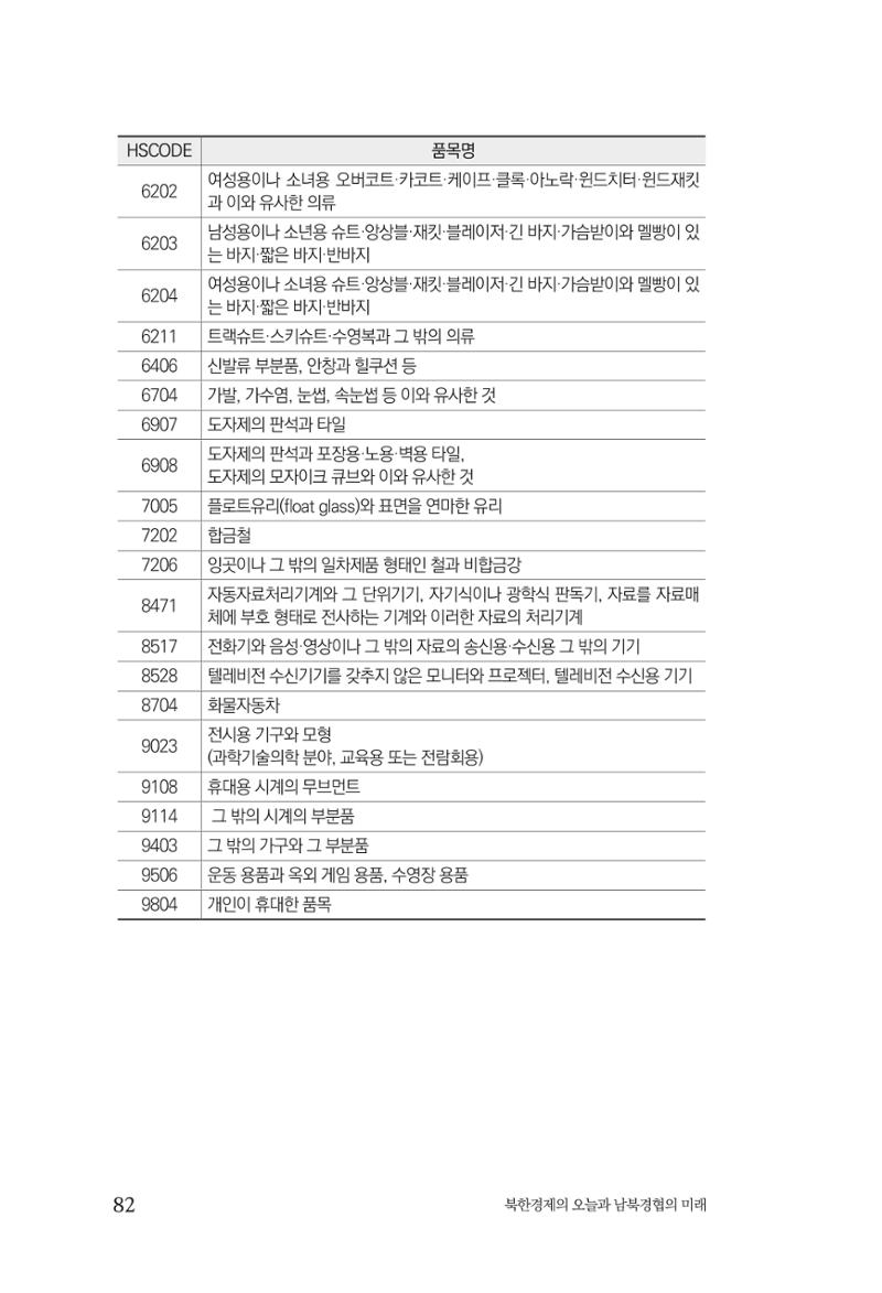 한백통일경제연구 제2호, '북한경제의 오늘과 남북경협의 미래 84페이지