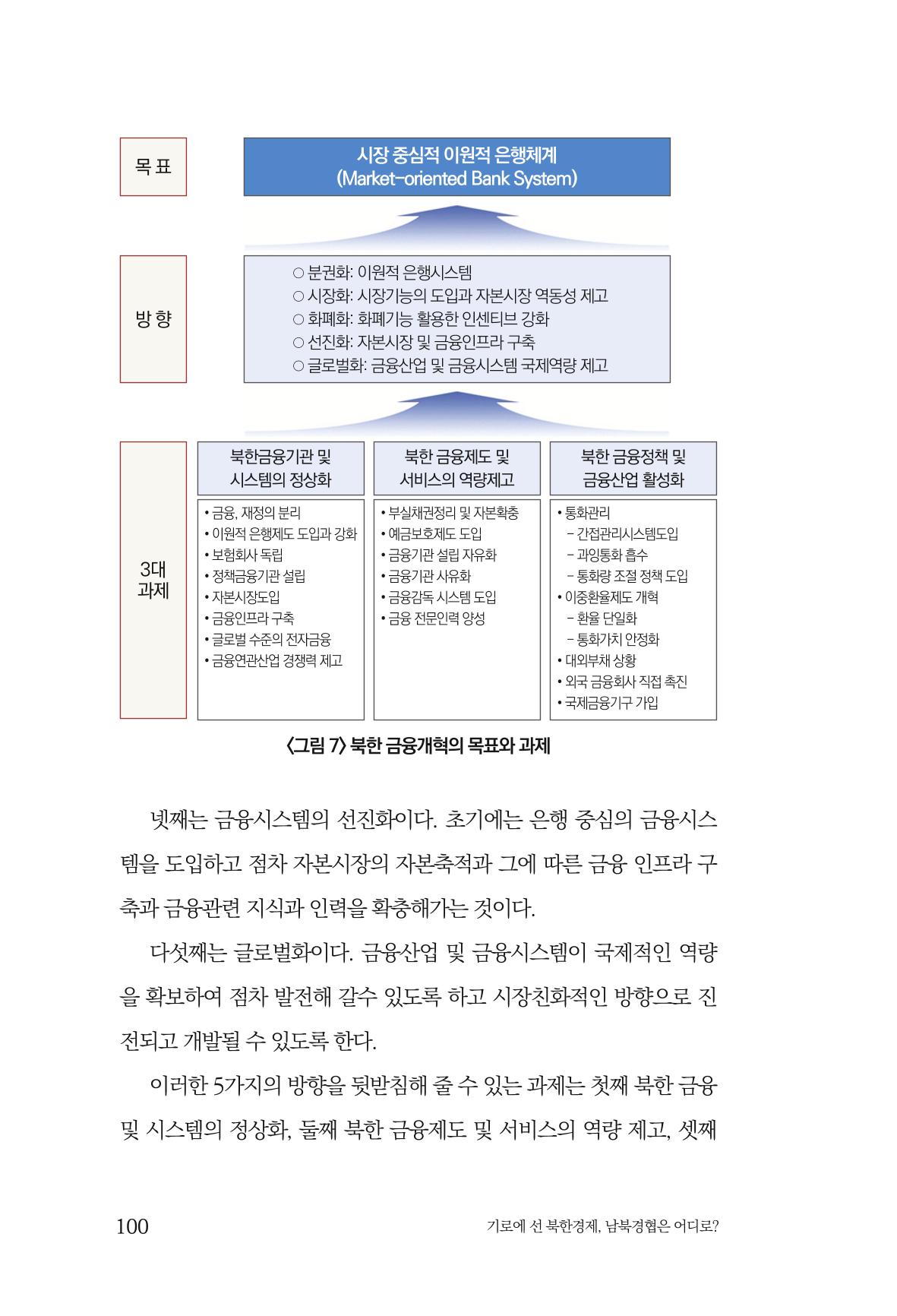 한백통일경제연구 창간호 '기로에 선 북한경제, 남북경협은 어디로?' 100페이지
