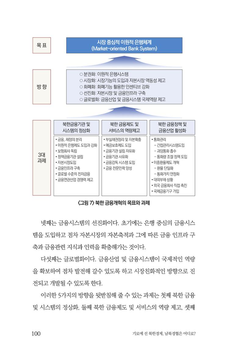 한백통일경제연구 창간호 '기로에 선 북한경제, 남북경협은 어디로?' 100페이지