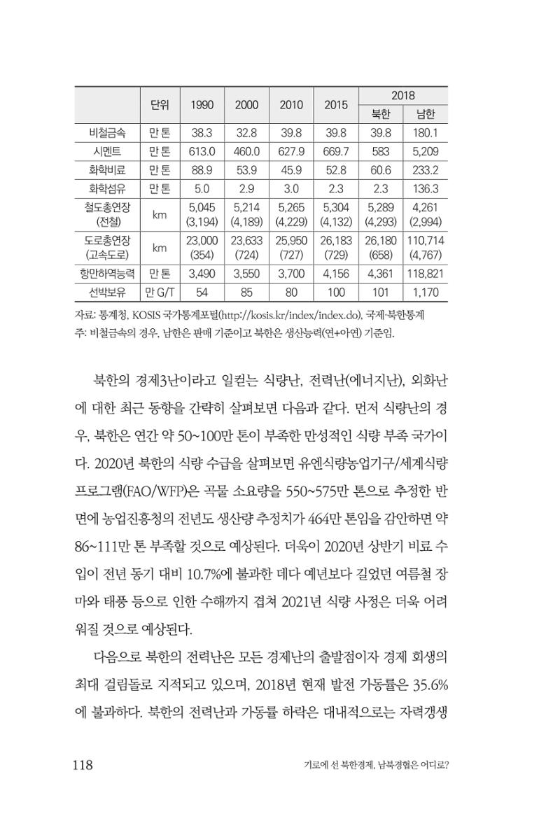 한백통일경제연구 창간호 '기로에 선 북한경제, 남북경협은 어디로?' 118페이지