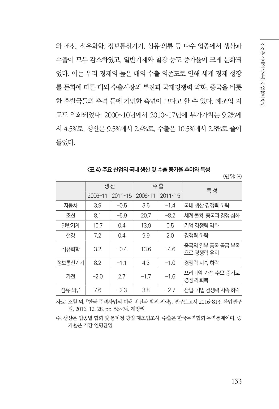 한백통일경제연구 창간호 '기로에 선 북한경제, 남북경협은 어디로?' 133페이지
