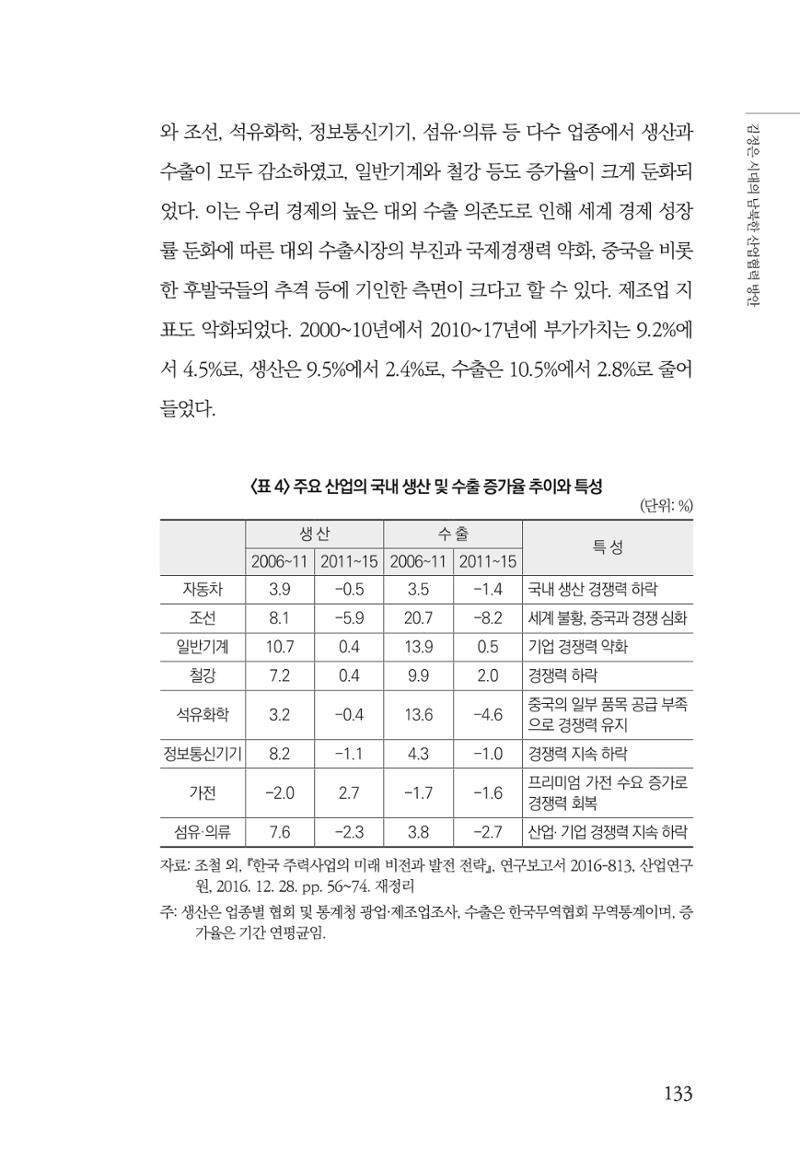 한백통일경제연구 창간호 '기로에 선 북한경제, 남북경협은 어디로?' 133페이지