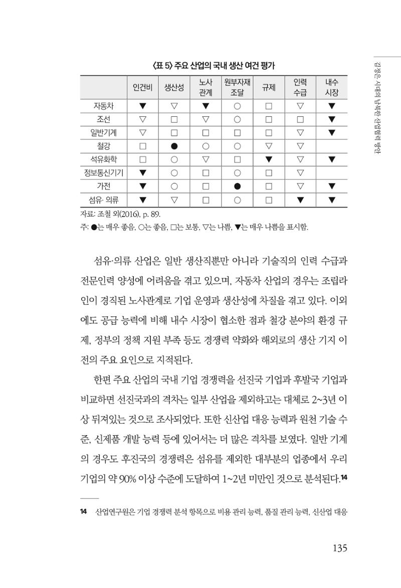 한백통일경제연구 창간호 '기로에 선 북한경제, 남북경협은 어디로?' 135페이지
