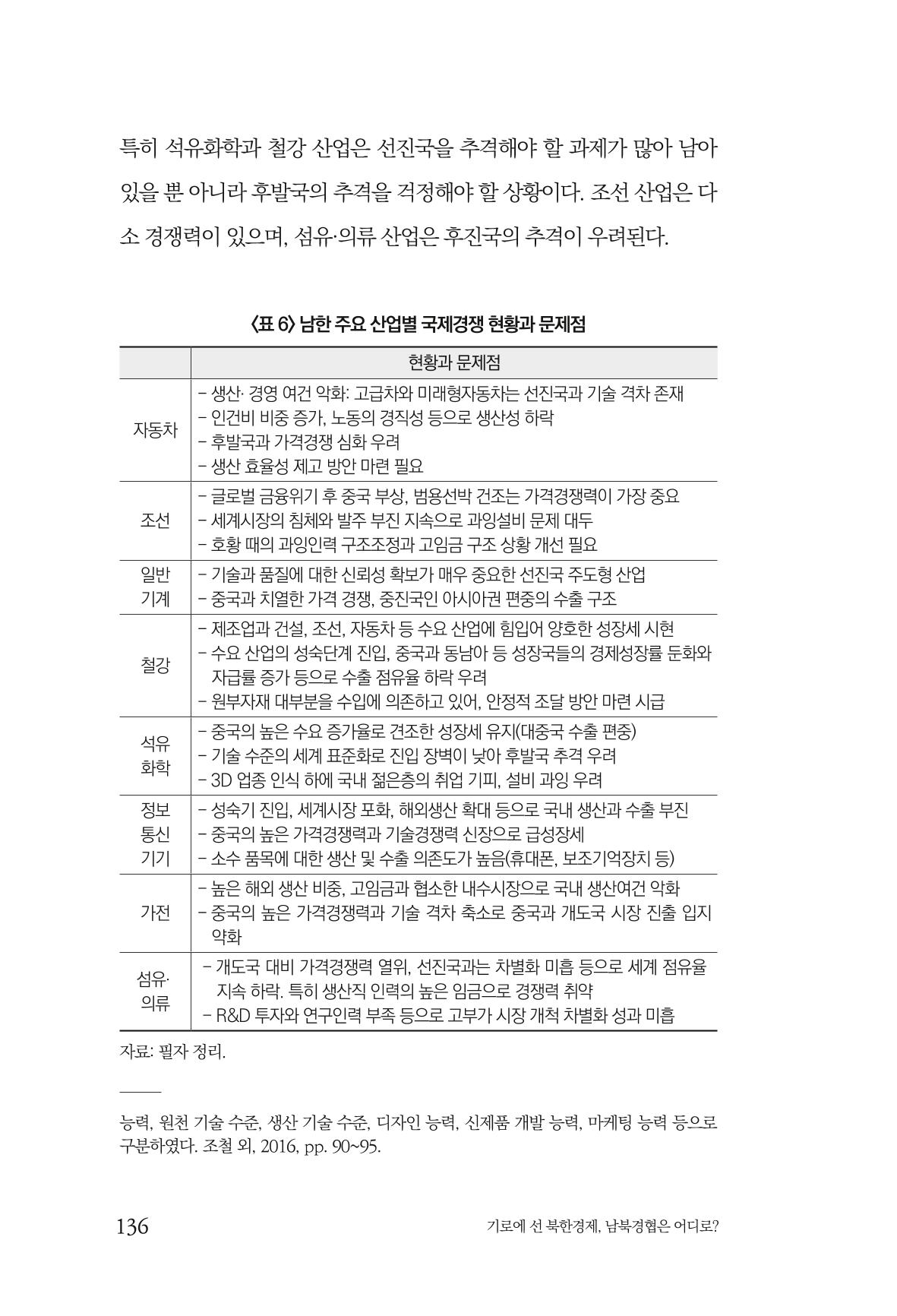 한백통일경제연구 창간호 '기로에 선 북한경제, 남북경협은 어디로?' 136페이지