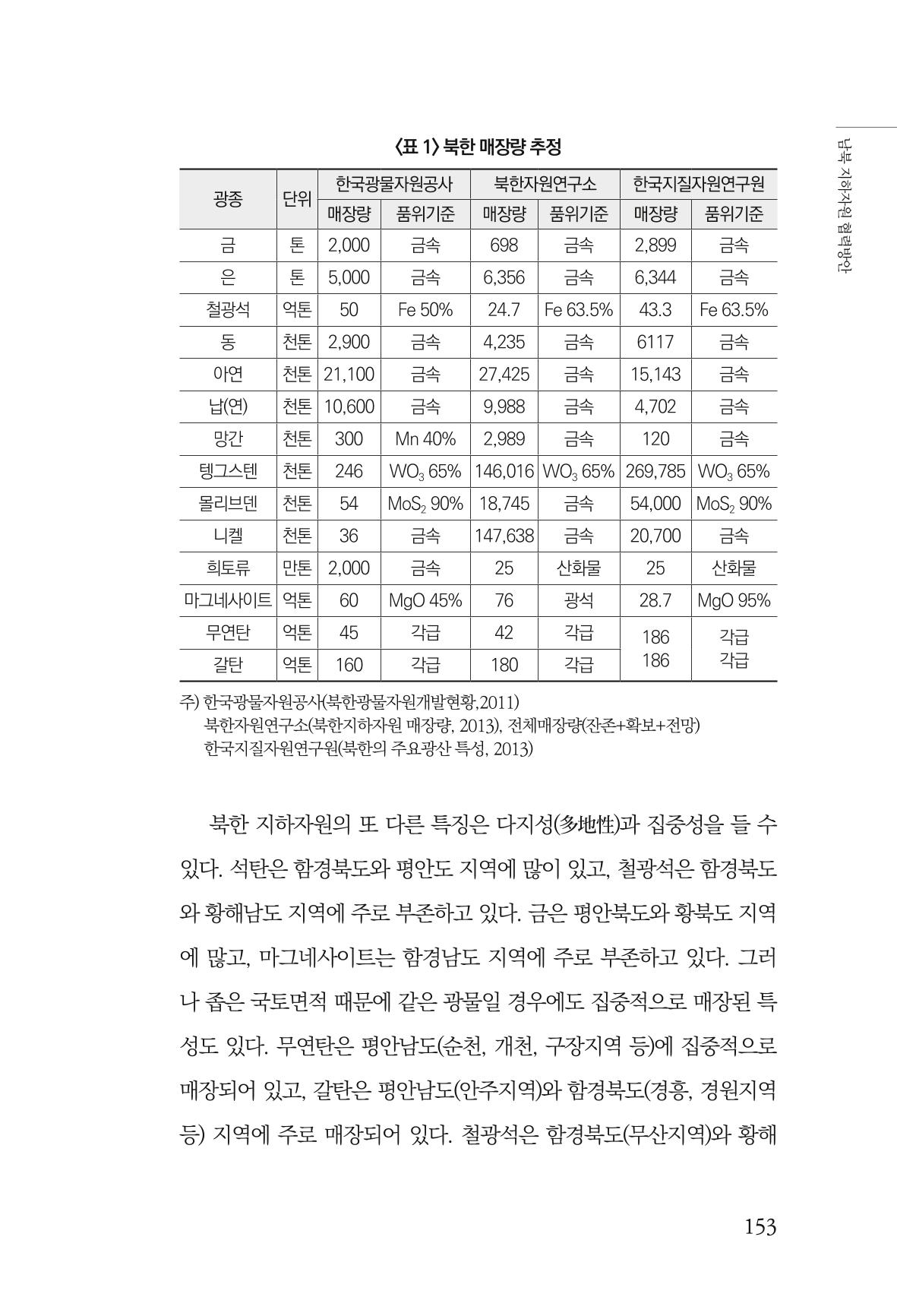 한백통일경제연구 창간호 '기로에 선 북한경제, 남북경협은 어디로?' 153페이지