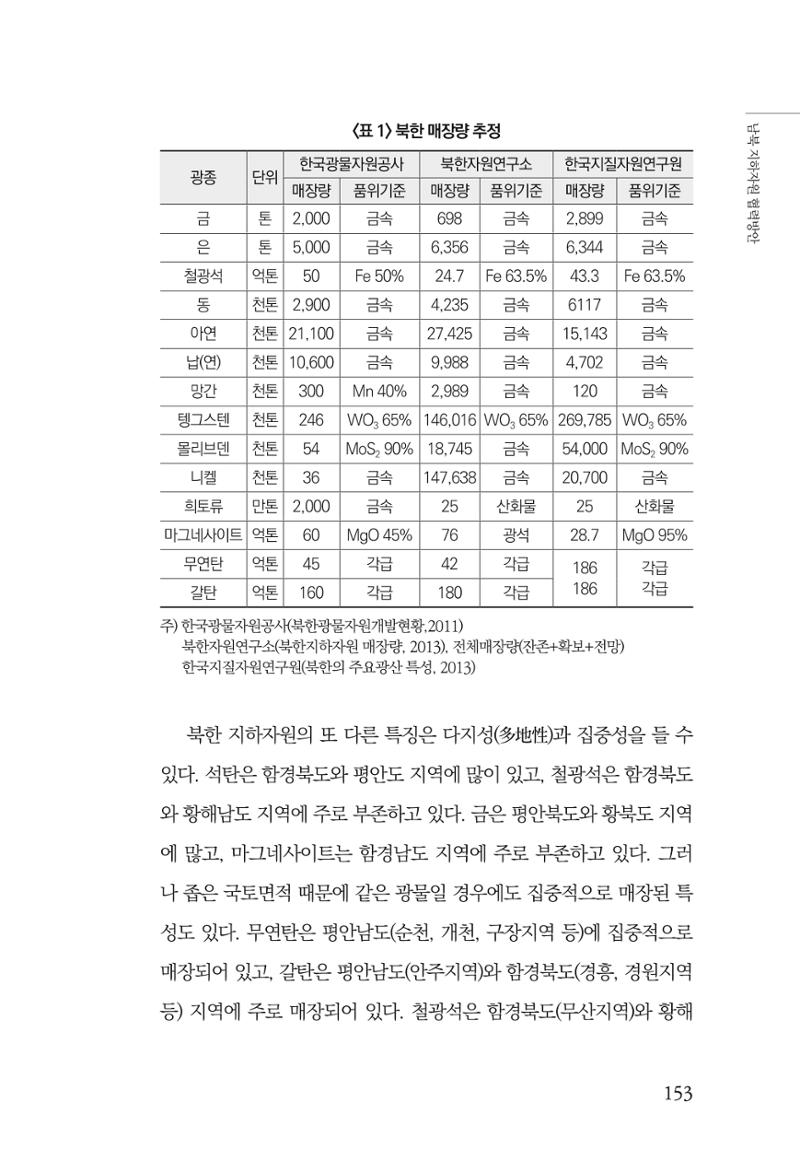 한백통일경제연구 창간호 '기로에 선 북한경제, 남북경협은 어디로?' 153페이지