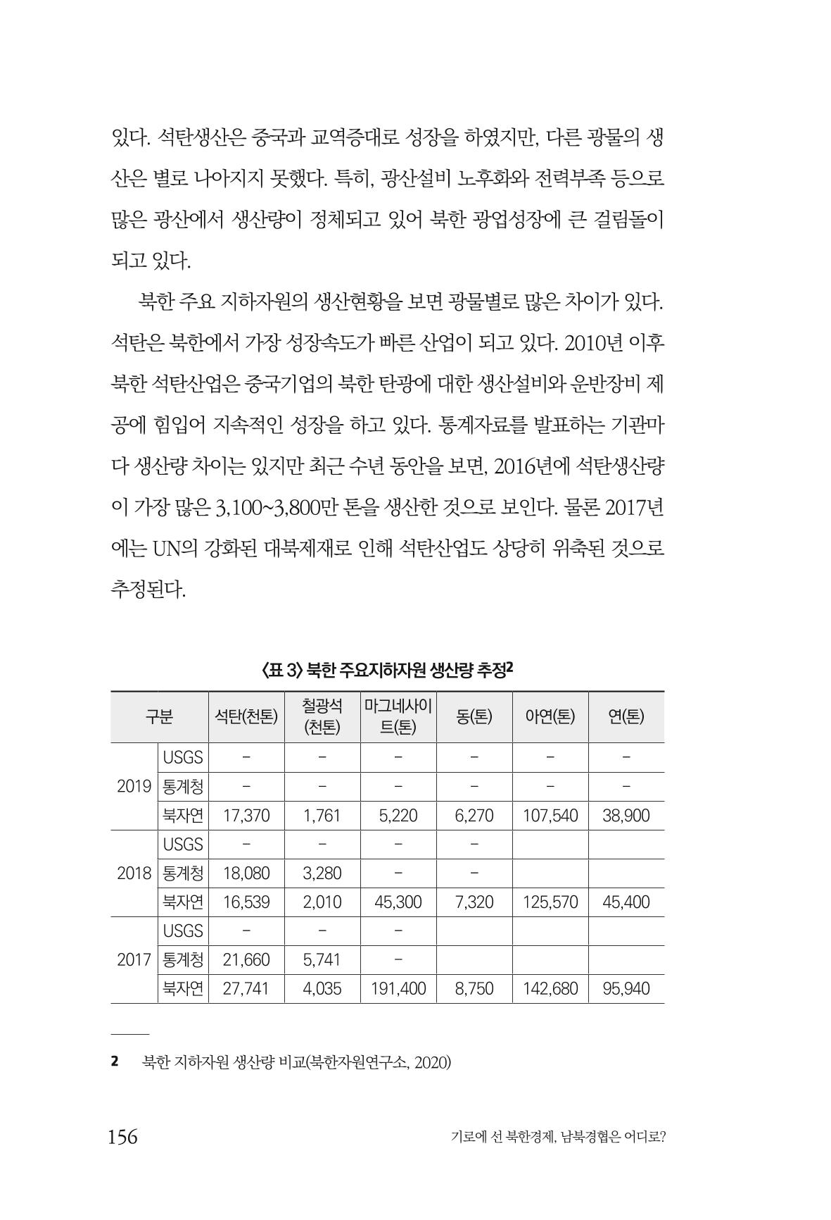 한백통일경제연구 창간호 '기로에 선 북한경제, 남북경협은 어디로?' 156페이지