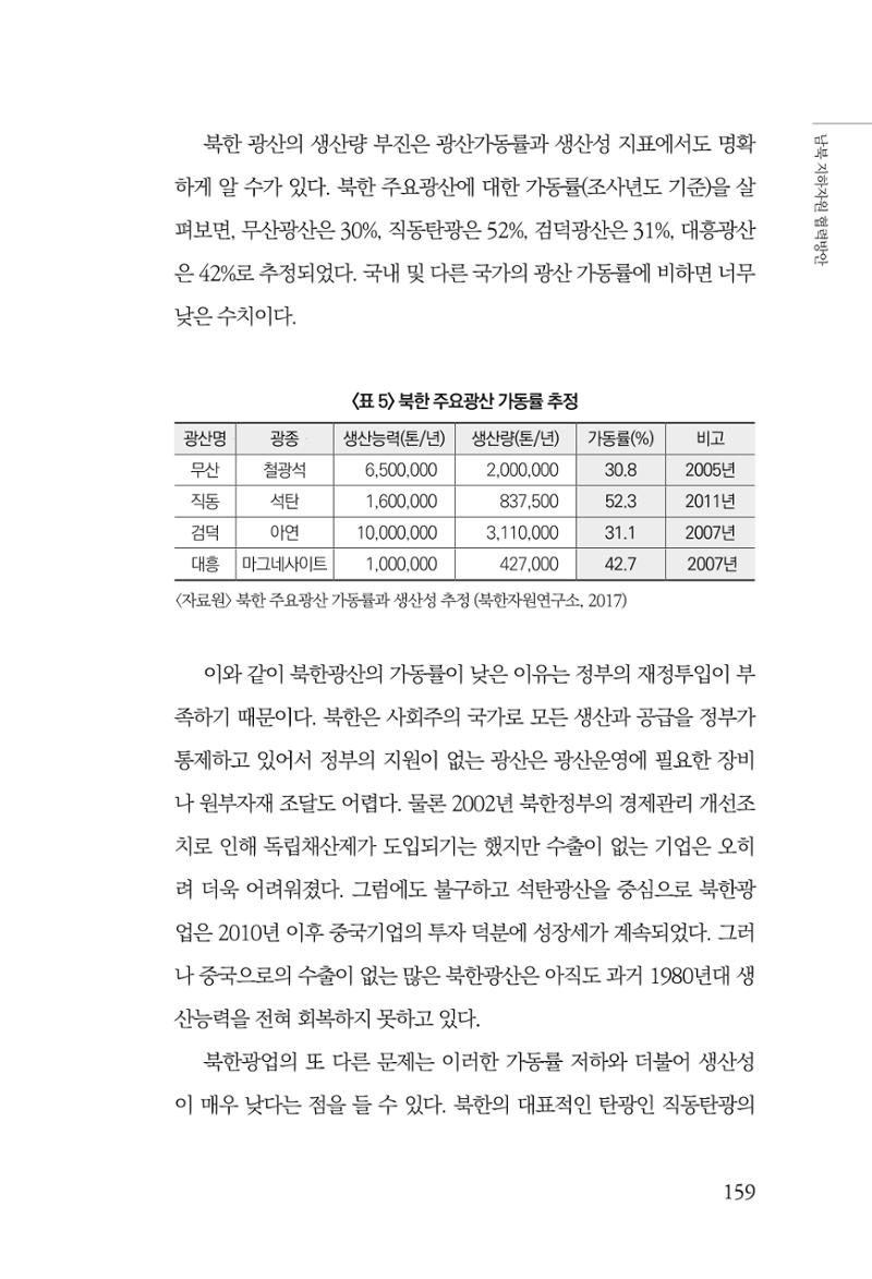 한백통일경제연구 창간호 '기로에 선 북한경제, 남북경협은 어디로?' 159페이지