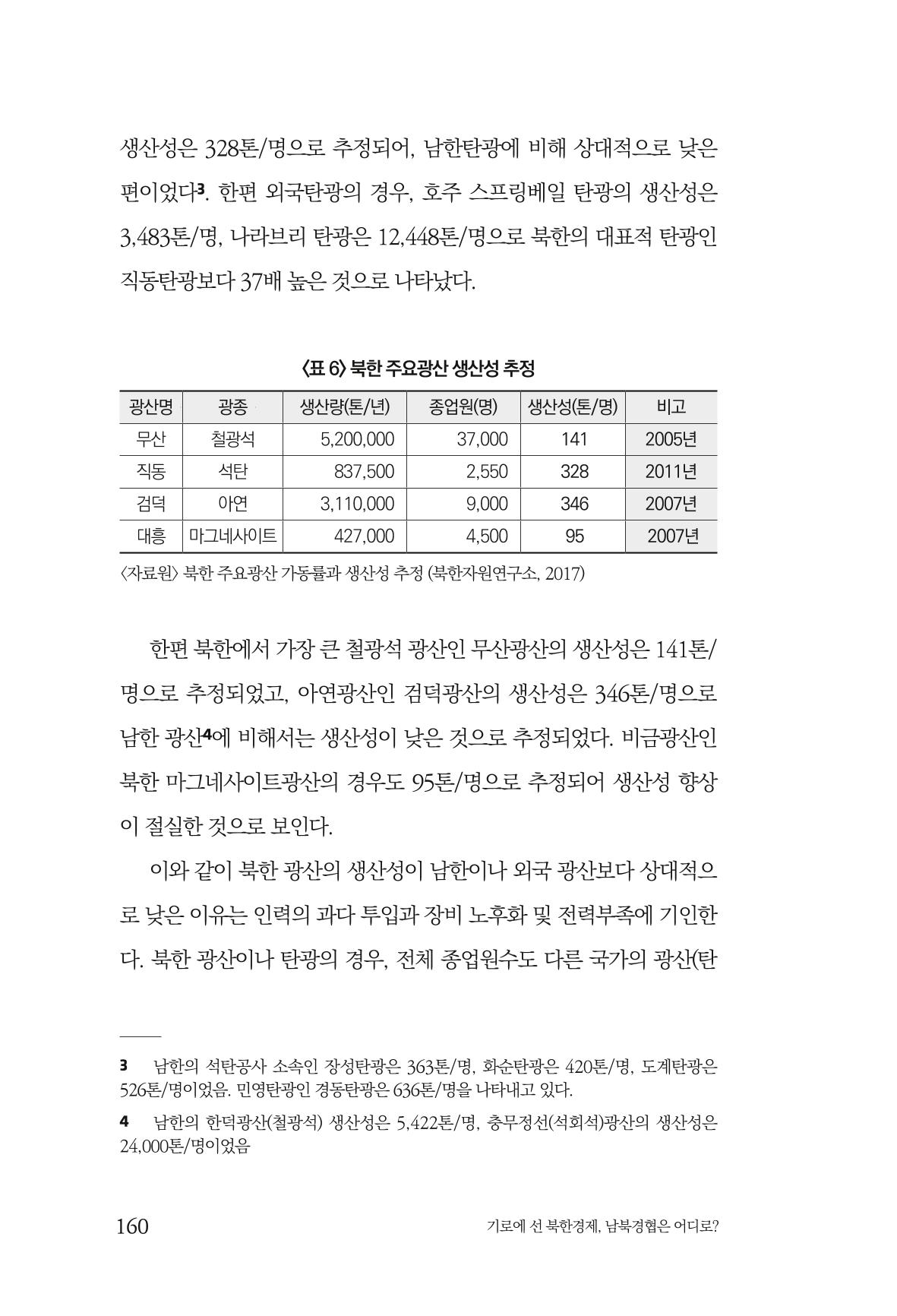 한백통일경제연구 창간호 '기로에 선 북한경제, 남북경협은 어디로?' 160페이지