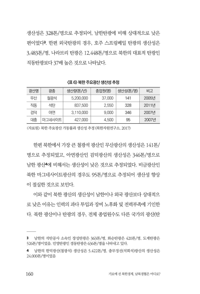 한백통일경제연구 창간호 '기로에 선 북한경제, 남북경협은 어디로?' 160페이지