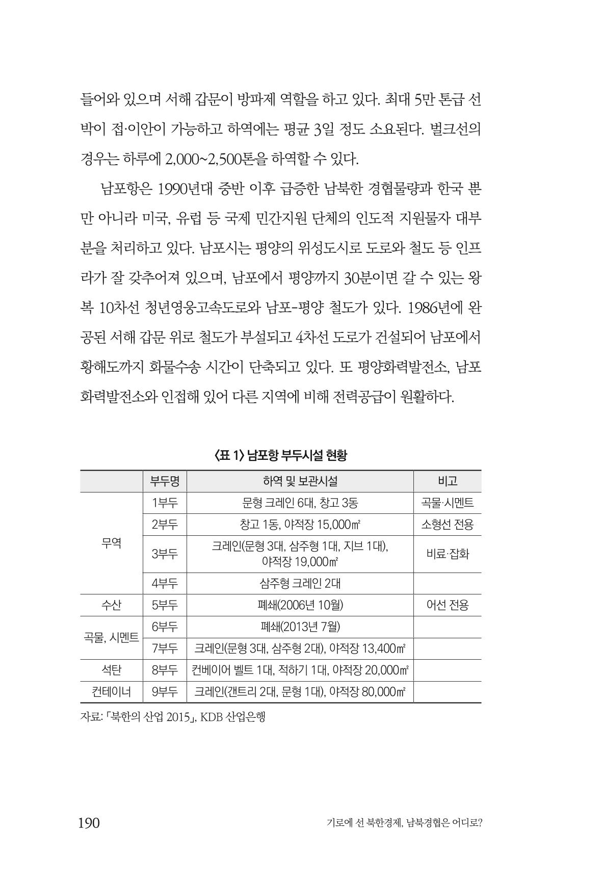 한백통일경제연구 창간호 '기로에 선 북한경제, 남북경협은 어디로?' 190페이지