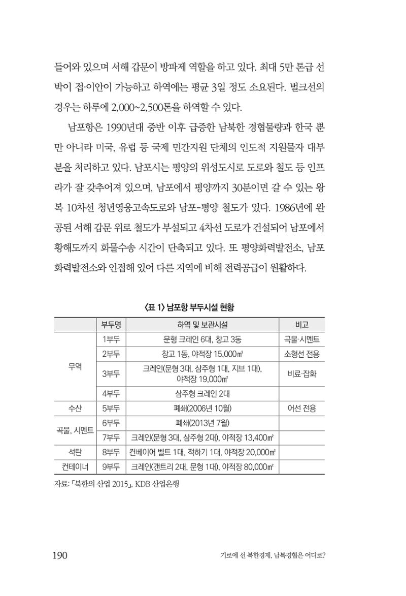 한백통일경제연구 창간호 '기로에 선 북한경제, 남북경협은 어디로?' 190페이지