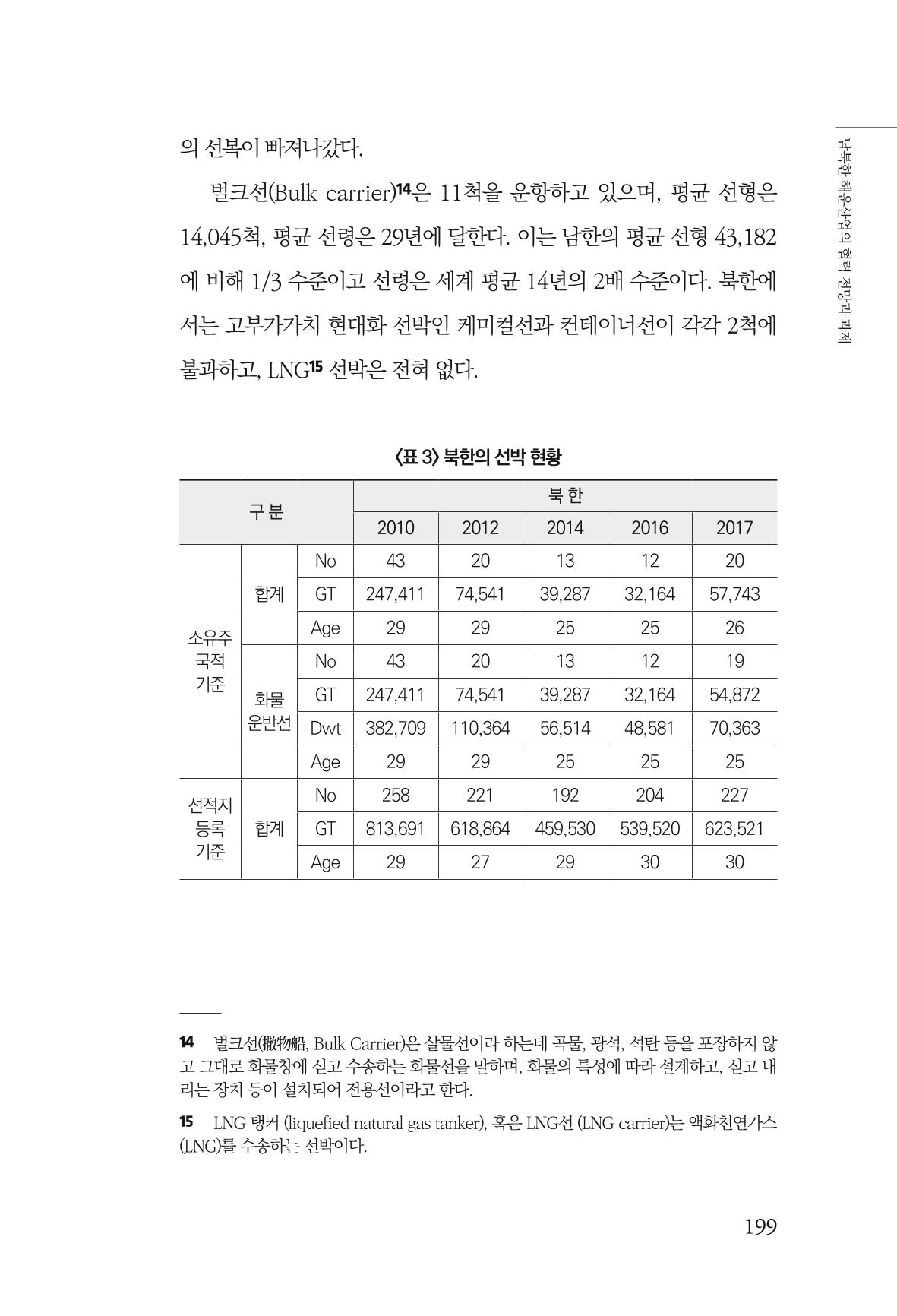 한백통일경제연구 창간호 '기로에 선 북한경제, 남북경협은 어디로?' 199페이지