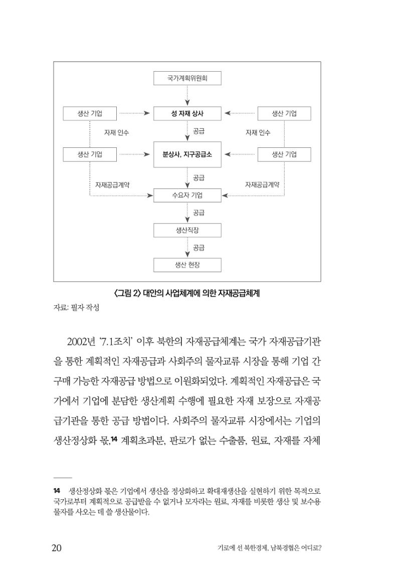 한백통일경제연구 창간호 '기로에 선 북한경제, 남북경협은 어디로?' 20페이지