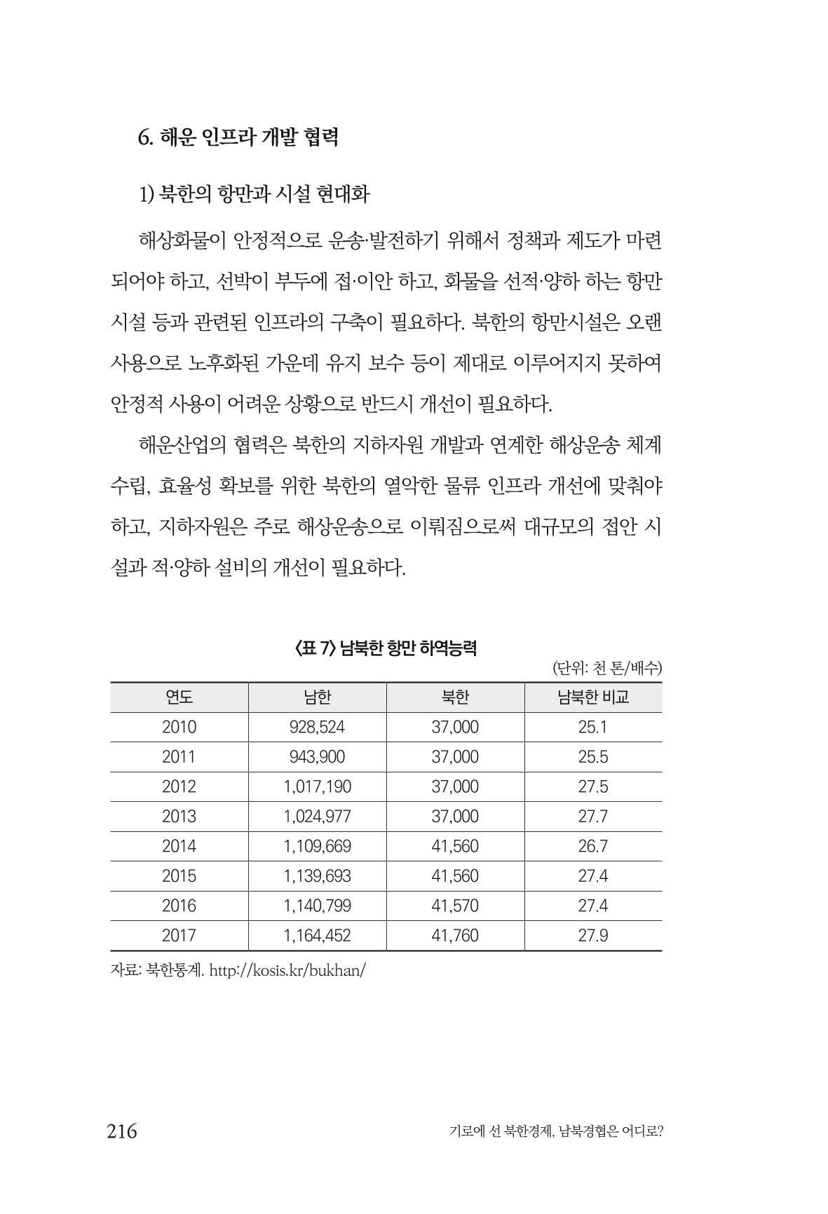 한백통일경제연구 창간호 '기로에 선 북한경제, 남북경협은 어디로?' 216페이지