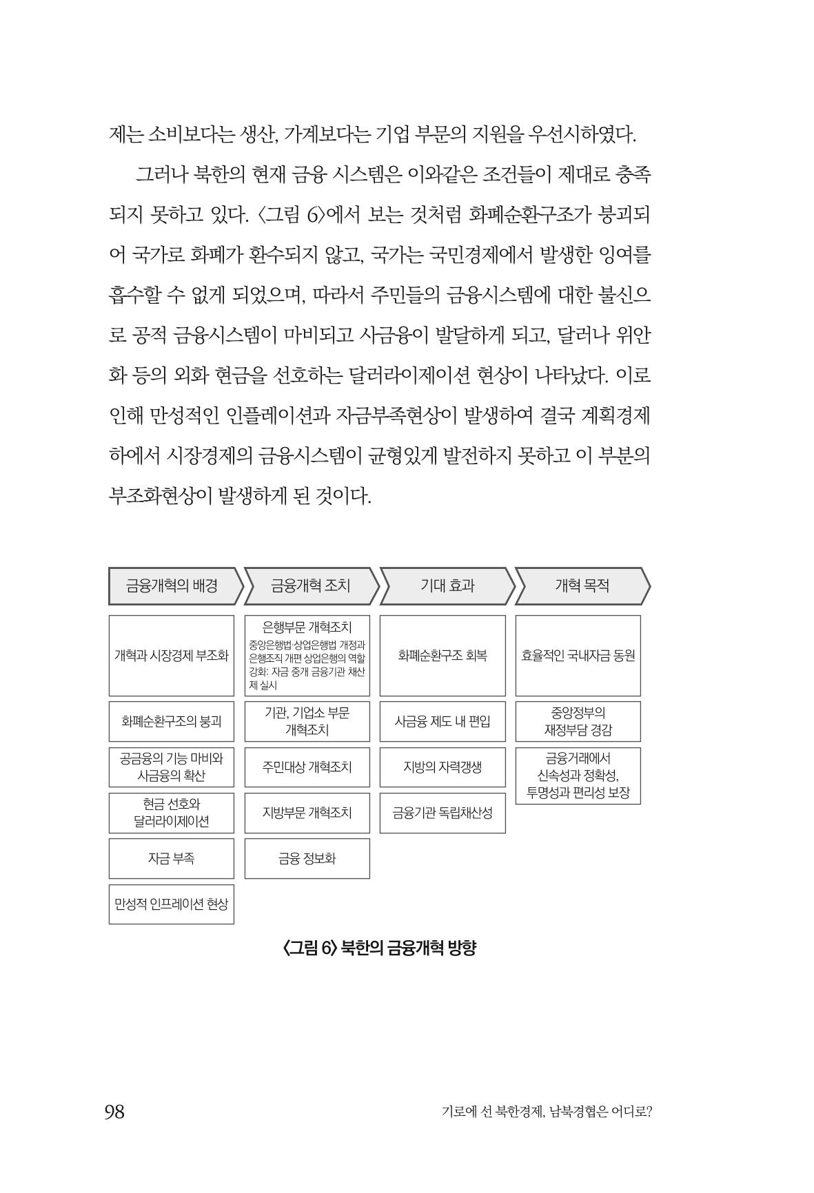 한백통일경제연구 창간호 '기로에 선 북한경제, 남북경협은 어디로?' 98페이지