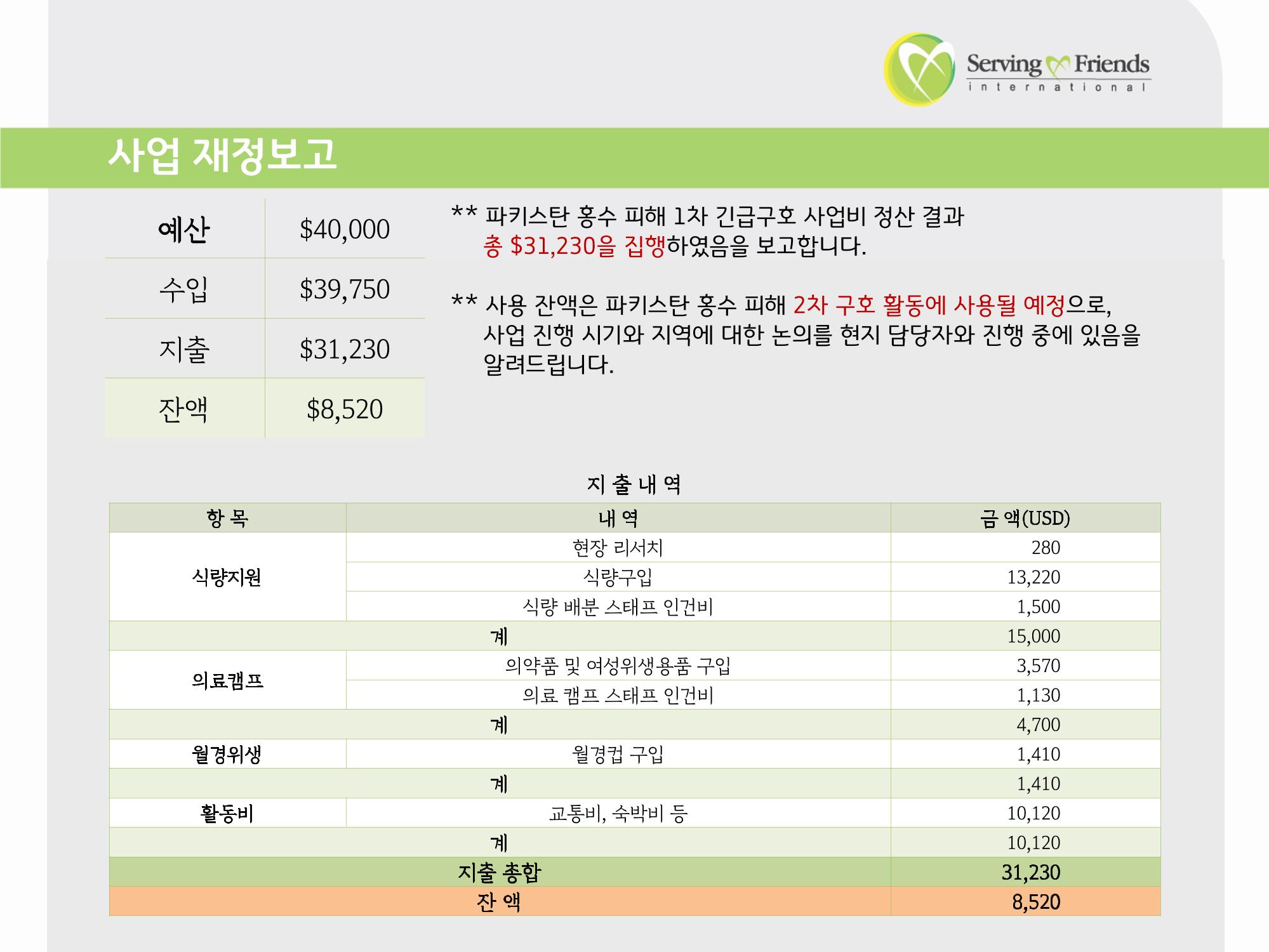 2022 파키스탄 홍수 피해 1차 긴급구호 활동종료보고서 43페이지