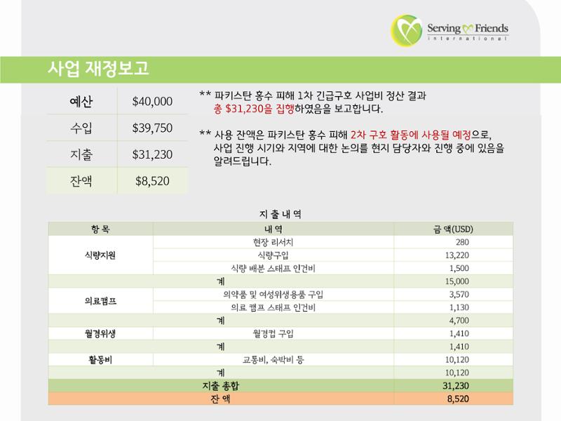 2022 파키스탄 홍수 피해 1차 긴급구호 활동종료보고서 43페이지