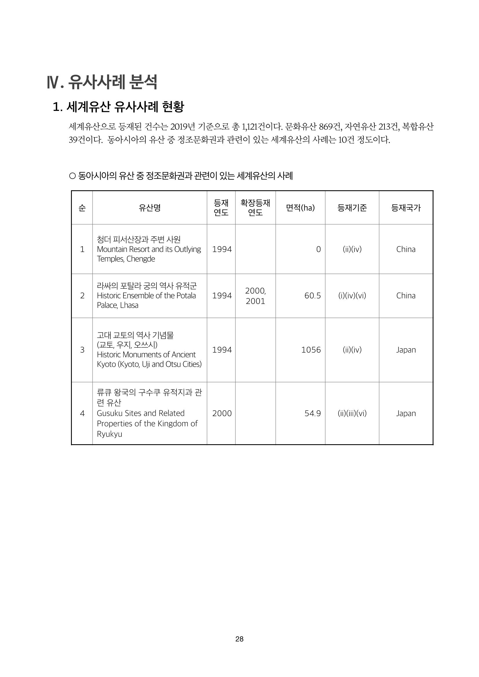 정책자료집-정조문화유산 화성능행차 28페이지
