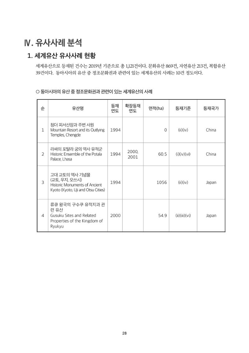 정책자료집-정조문화유산 화성능행차 28페이지