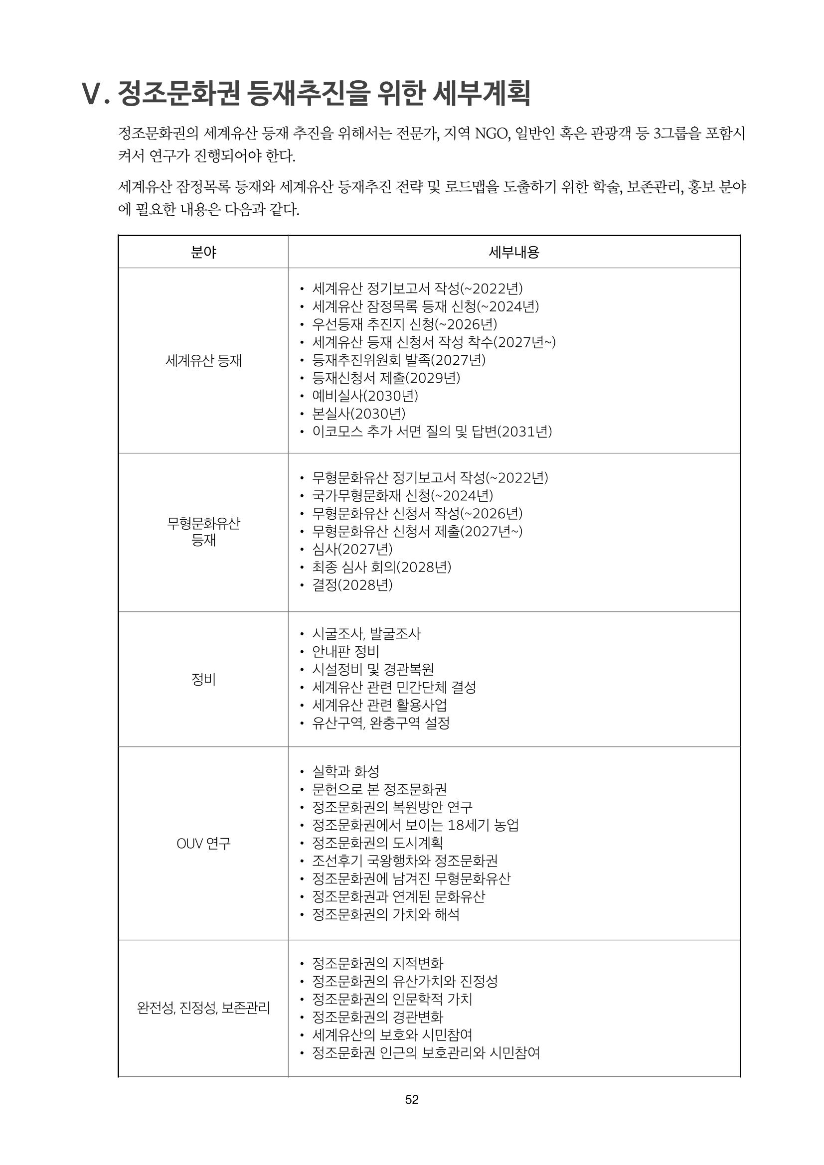 정책자료집-정조문화유산 화성능행차 52페이지