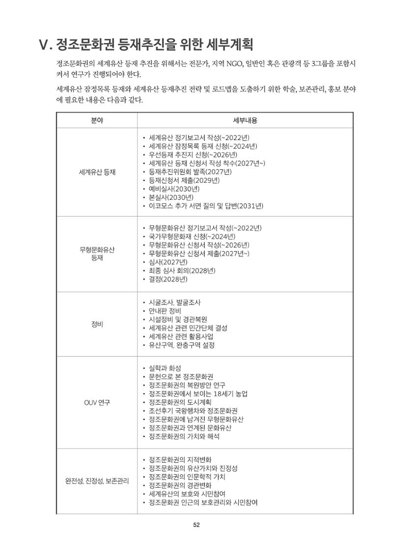 정책자료집-정조문화유산 화성능행차 52페이지
