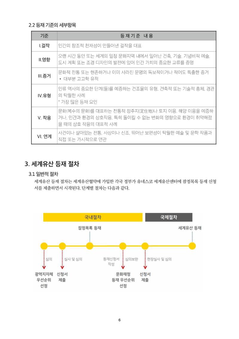 정책자료집-정조문화유산 화성능행차 6페이지