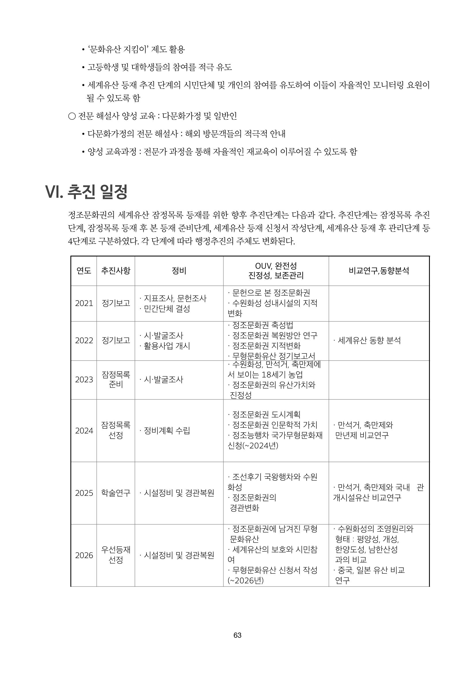 정책자료집-정조문화유산 화성능행차 63페이지