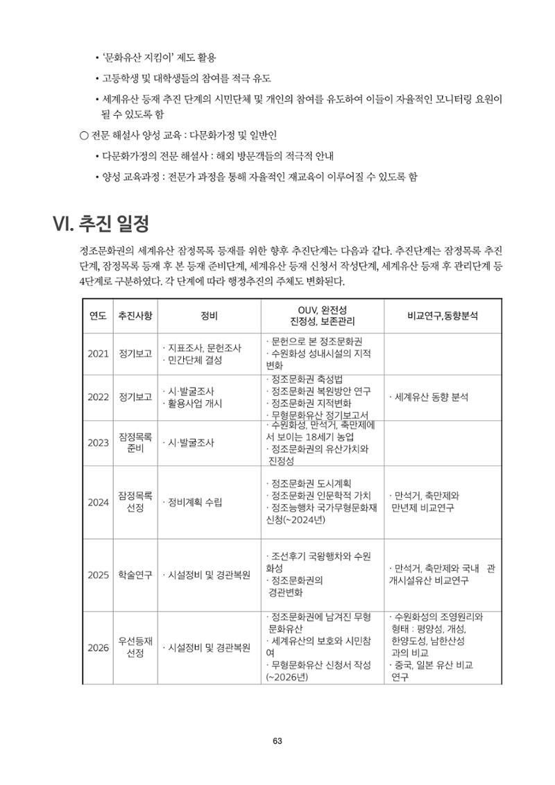 정책자료집-정조문화유산 화성능행차 63페이지